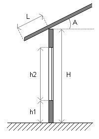 Dessin avanc&eacute;e de toit