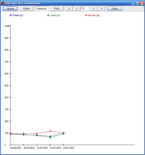 bilan calorique et nutritionnel